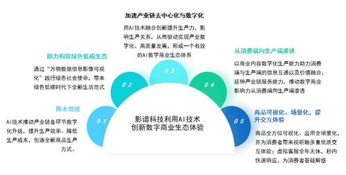 影譜科技領(lǐng)航中國數(shù)字商業(yè)內(nèi)容與服務(wù)新紀元，位列產(chǎn)業(yè)鏈第一梯隊