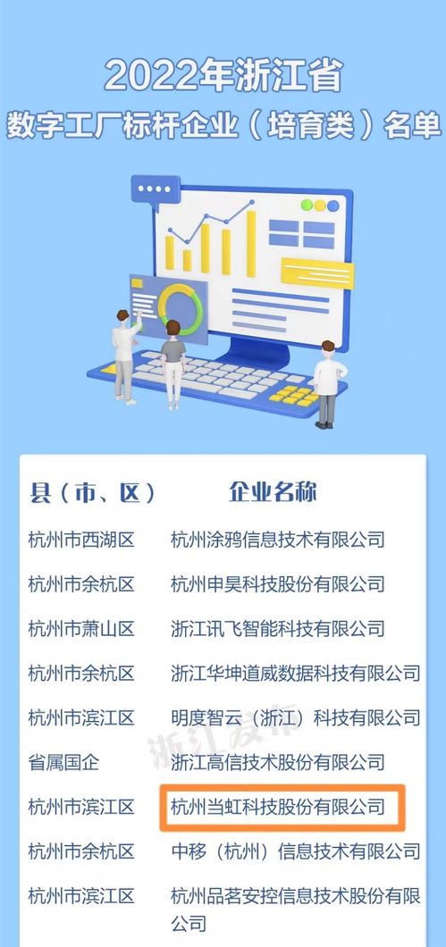 當虹科技入選首批浙江省數(shù)字工廠標桿企業(yè)，領(lǐng)航數(shù)字內(nèi)容制作服務(wù)新紀元