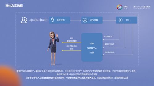快速落地AIGC數字人，賦能數字化內容生產新范式