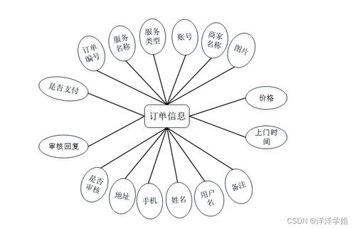 SpringBoot社區服務微信小程序 數字內容制作服務的創新實踐