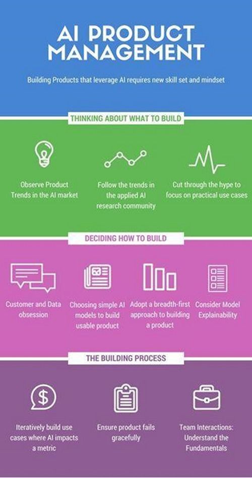AI產品經理 在技術與需求的交匯處，未來依舊廣闊